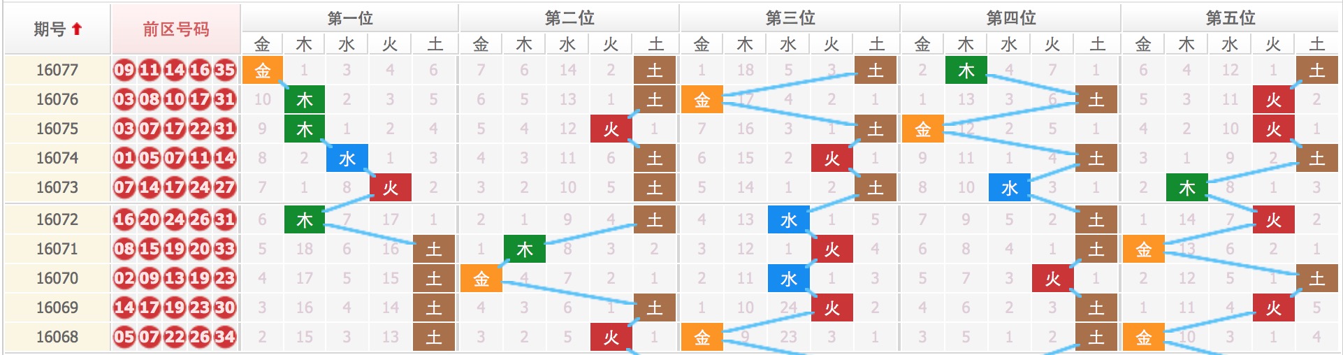 四肖八码期期准长期免费——揭秘彩票预测的真相，揭秘彩票预测真相，四肖八码期期准长期免费背后的秘密