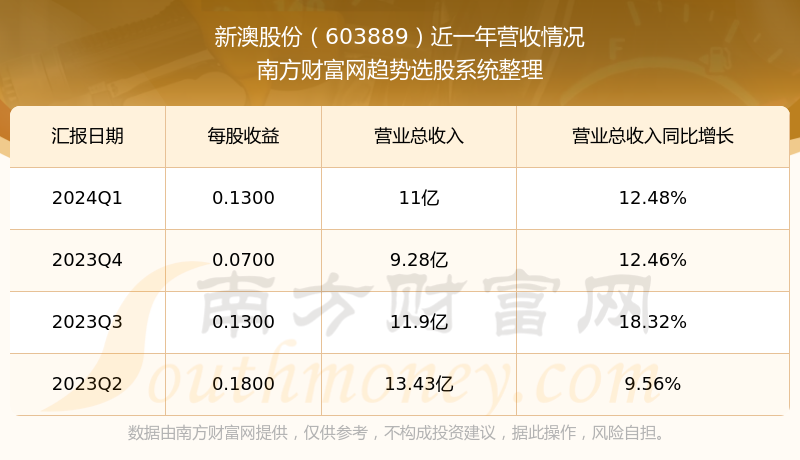 分析与预测