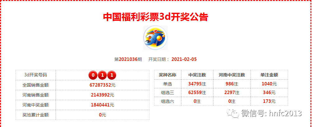 澳门六会开奖结果公布 2021年度回顾与最新资讯，澳门六会开奖结果揭晓，2021年度回顾与最新资讯概览