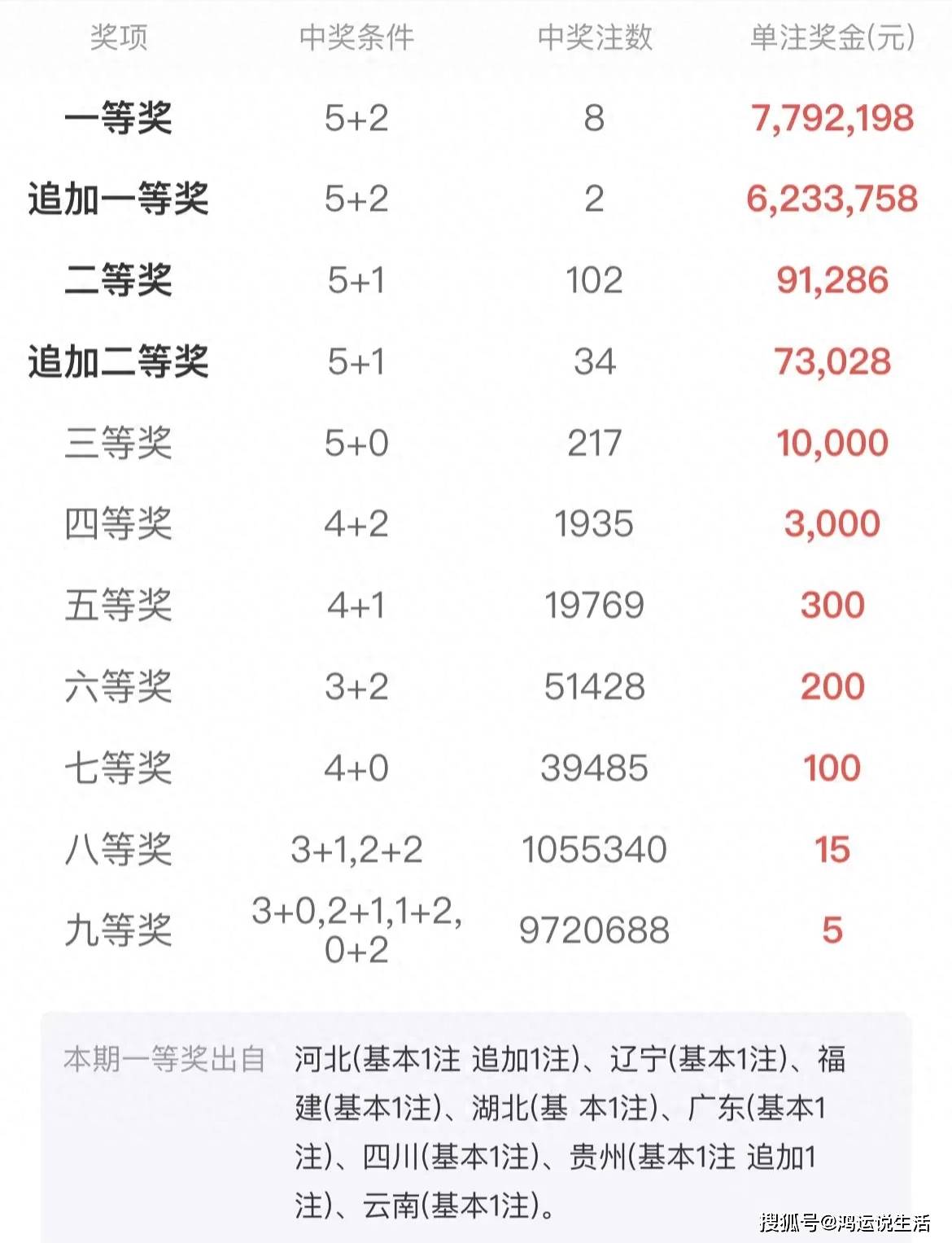 一肖中奖概率如何计算？深度解析背后的方法与逻辑，深度解析，一肖中奖概率的计算方法与逻辑揭秘