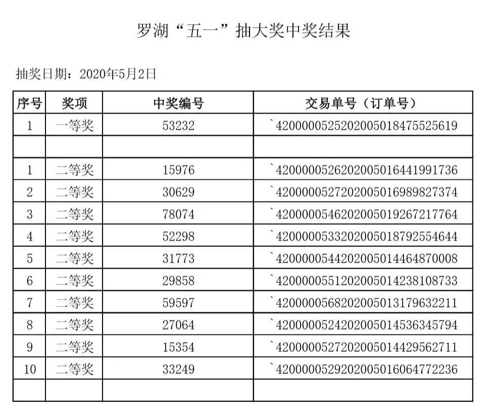 澳门六开奖结果 第7页