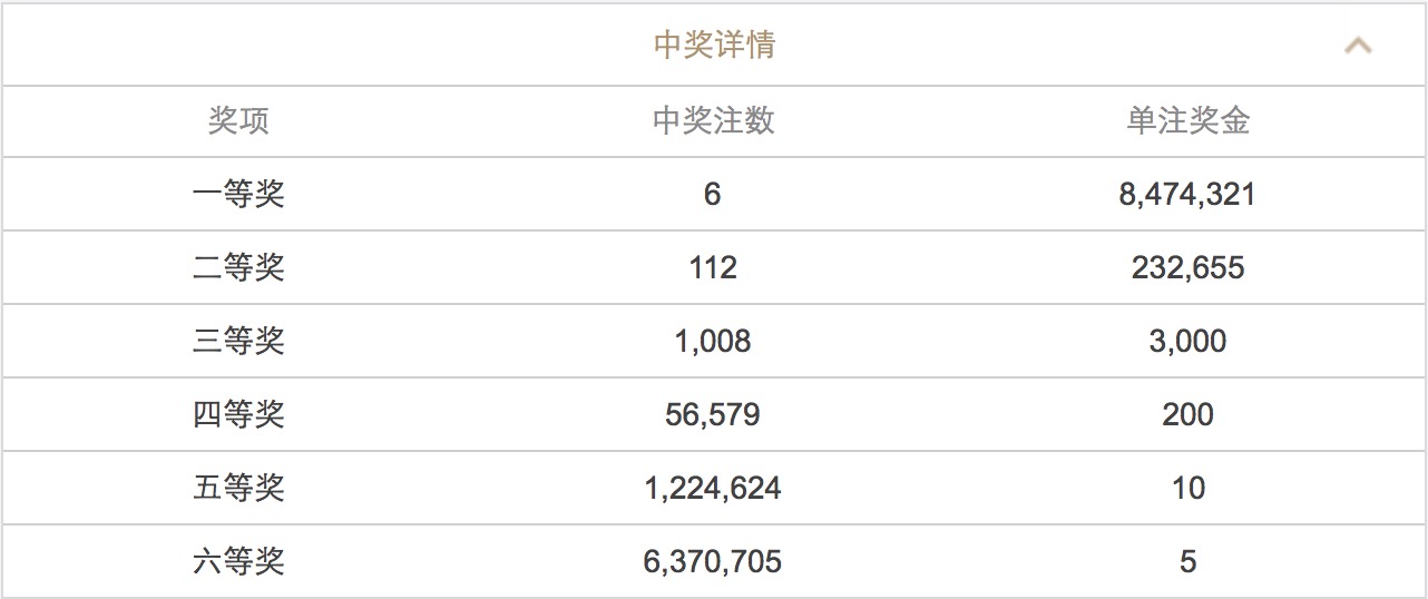 新澳门49码六开彩开奖结果查询，全面解析与实用指南，澳门六开彩开奖结果查询解析与指南