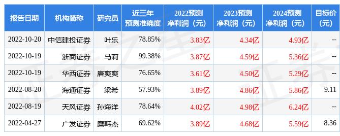 新澳精准预测最新版，探索未来的预测技术，新澳精准预测技术探索未来趋势预测最新报告