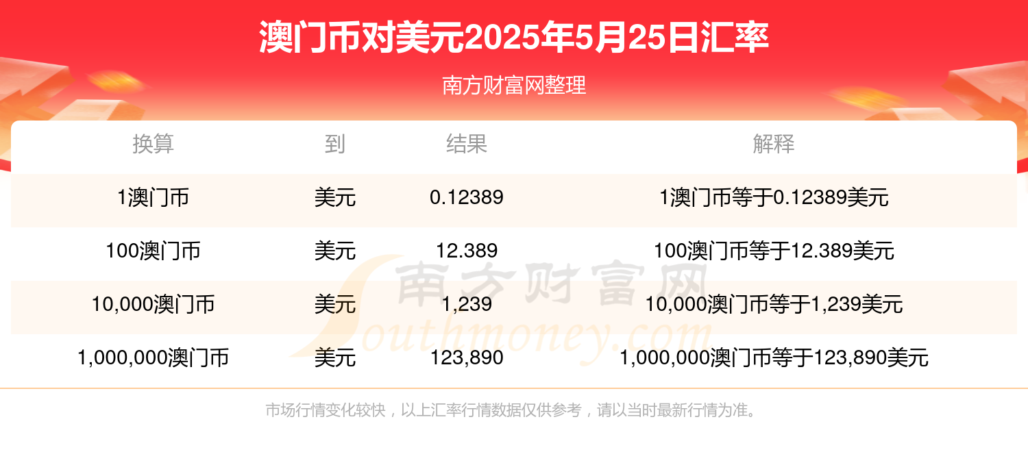 澳门2025最新资料概览，澳门未来展望，澳门最新资讯概览至2025年