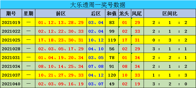 澳门码出号综合走势解析与预测，澳门码出号综合走势解析与预测，揭秘未来趋势