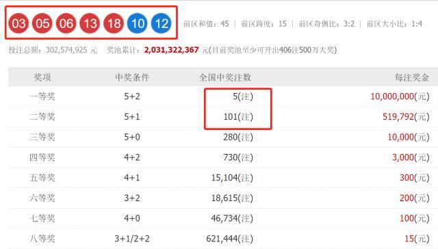 澳门六开奖结果记录查询 2025年最新开奖信息汇总，澳门六开奖结果记录查询与最新开奖信息汇总（2025年）