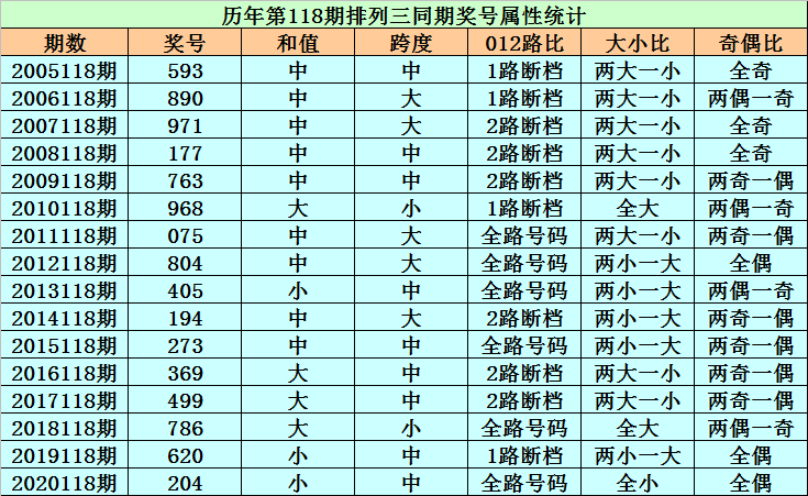 推荐六肖十码，揭秘精准预测的秘密，揭秘精准预测六肖十码的秘密