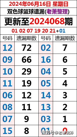揭秘2024新澳历史开奖记录第69期，开奖细节与数据分析，揭秘第69期新澳历史开奖记录，细节分析与数据解读