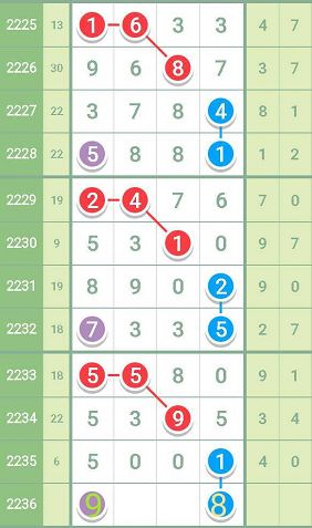 揭秘最准一肖一码一子中特7955——深度解析与预测，深度解析与预测，揭秘最准一肖一码一子中特7955