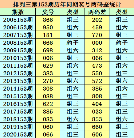 十码期期中特精选料，揭秘精准选料策略与技巧，揭秘精准选料策略与技巧，十码期期中特精选料解析