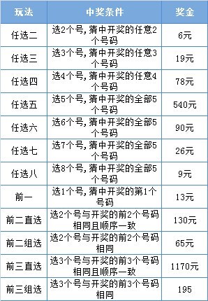粤11选5，深度解析与策略指南，粤11选5，深度解析与实战策略指南
