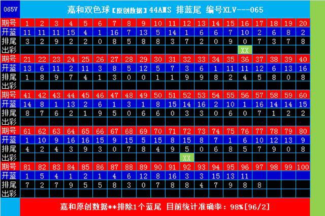 新澳门一码一码100准确 第2页