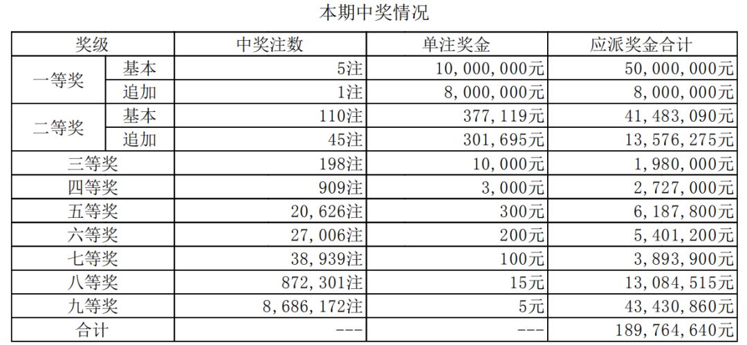 澳门六开奖开奖结果出炉，揭秘最新开奖动态与中奖喜讯，澳门六开奖最新结果揭晓，中奖喜讯与动态全解析