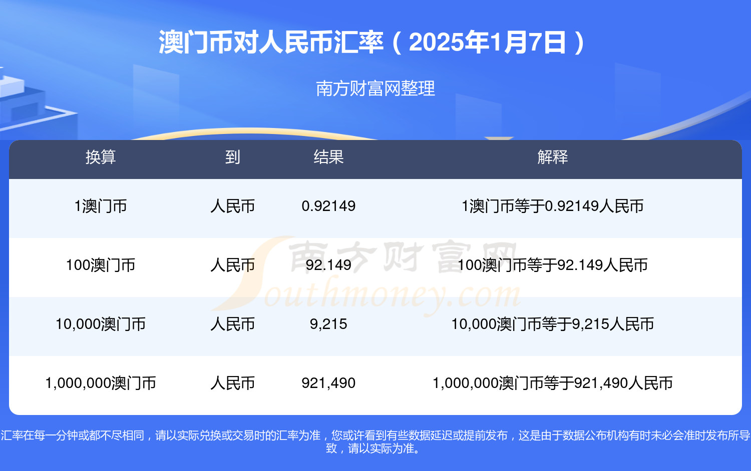 澳门与人民币之间的汇率转换，澳门元与人民币的换算关系揭秘——以澳门1000元等于多少人民币为中心探讨，澳门元与人民币换算关系揭秘，澳门1000元等于多少人民币为中心探讨