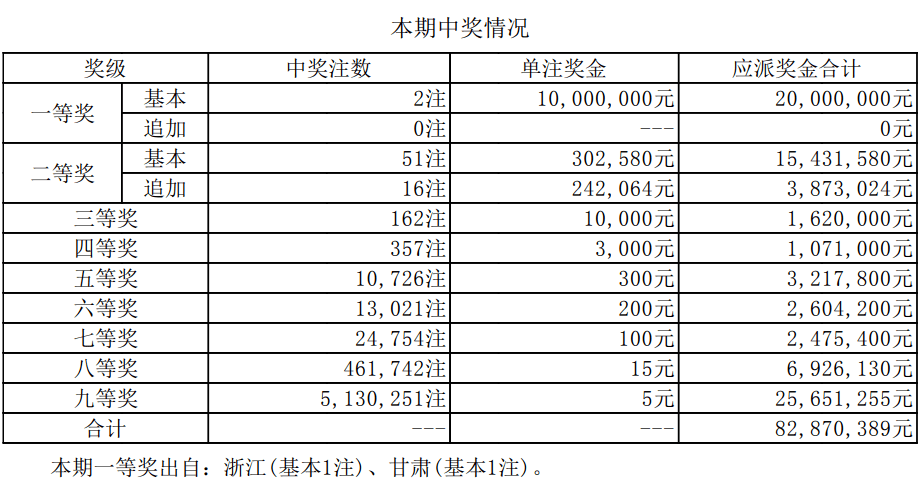 新澳门最快开奖结果开奖记录——全面解析与深度洞察，澳门最新开奖结果记录全面解析与深度洞察