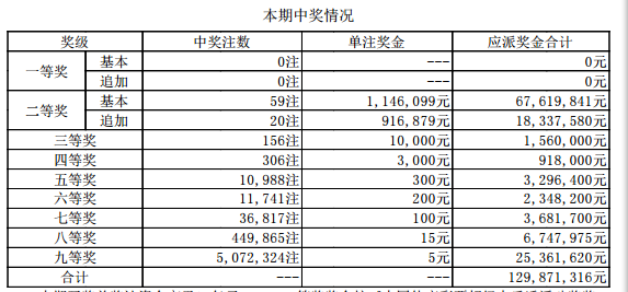 澳门最新最快开奖记录，探索彩票世界的速度与激情，澳门彩票开奖探索，速度与激情的彩票世界