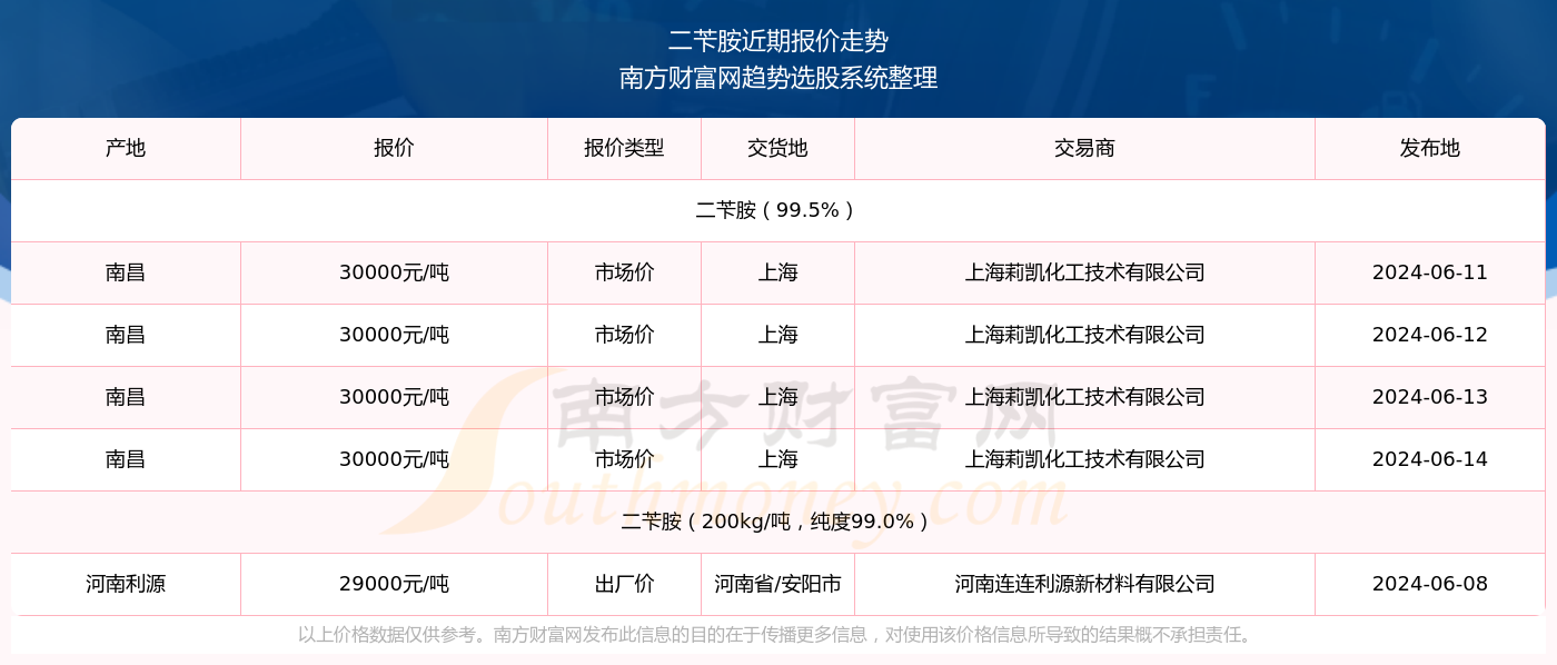 新澳门开奖记录查询2025年——全面解析与预测，澳门开奖记录深度解析与预测，走向未来的趋势分析（2025年）