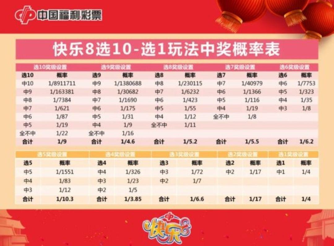 一肖中奖概率，揭秘背后的秘密与策略，揭秘一肖中奖概率背后的秘密与策略技巧