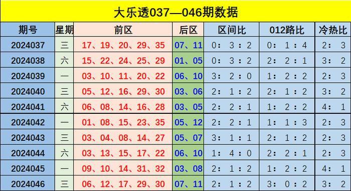 新澳门彩票2025年出号综合走势解析与预测，澳门彩票2025年出号走势解析与预测报告