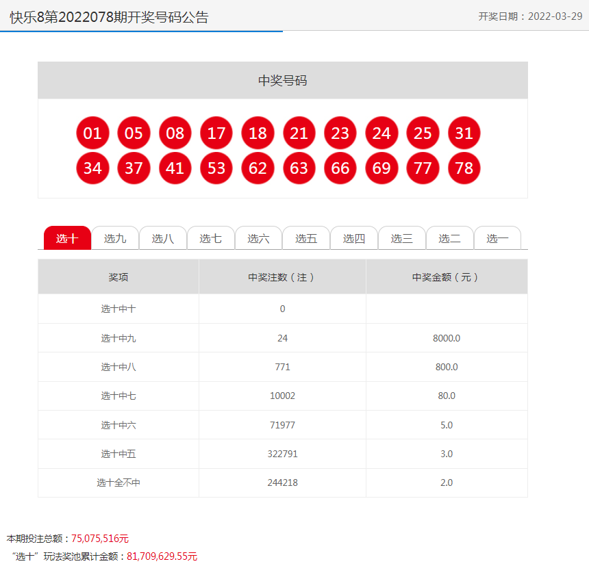迎接好运连连的2022年，天天开好彩！，迎接好运连连的2022年，每日彩运亨通！