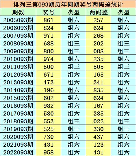 香港 第282页