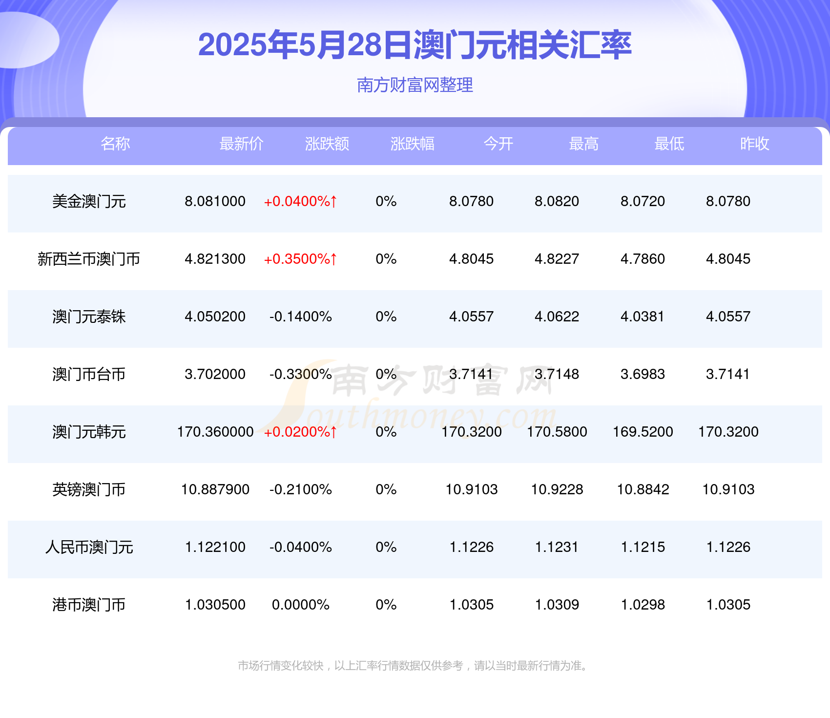 澳门彩票开奖结果记录 2025年最新动态及解析，澳门彩票最新开奖结果记录与解析 2025年展望