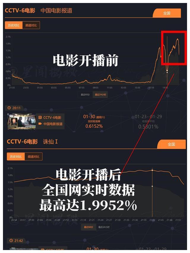 三肖多少倍