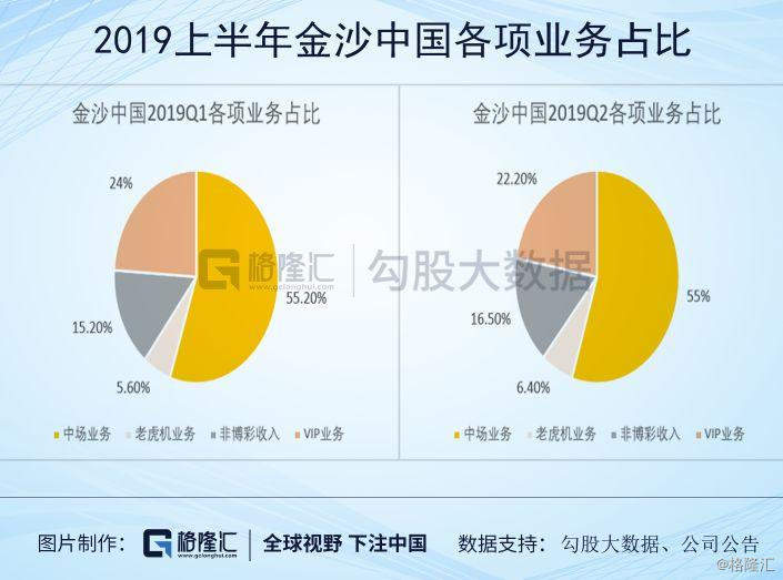 动态新浪澳门盘