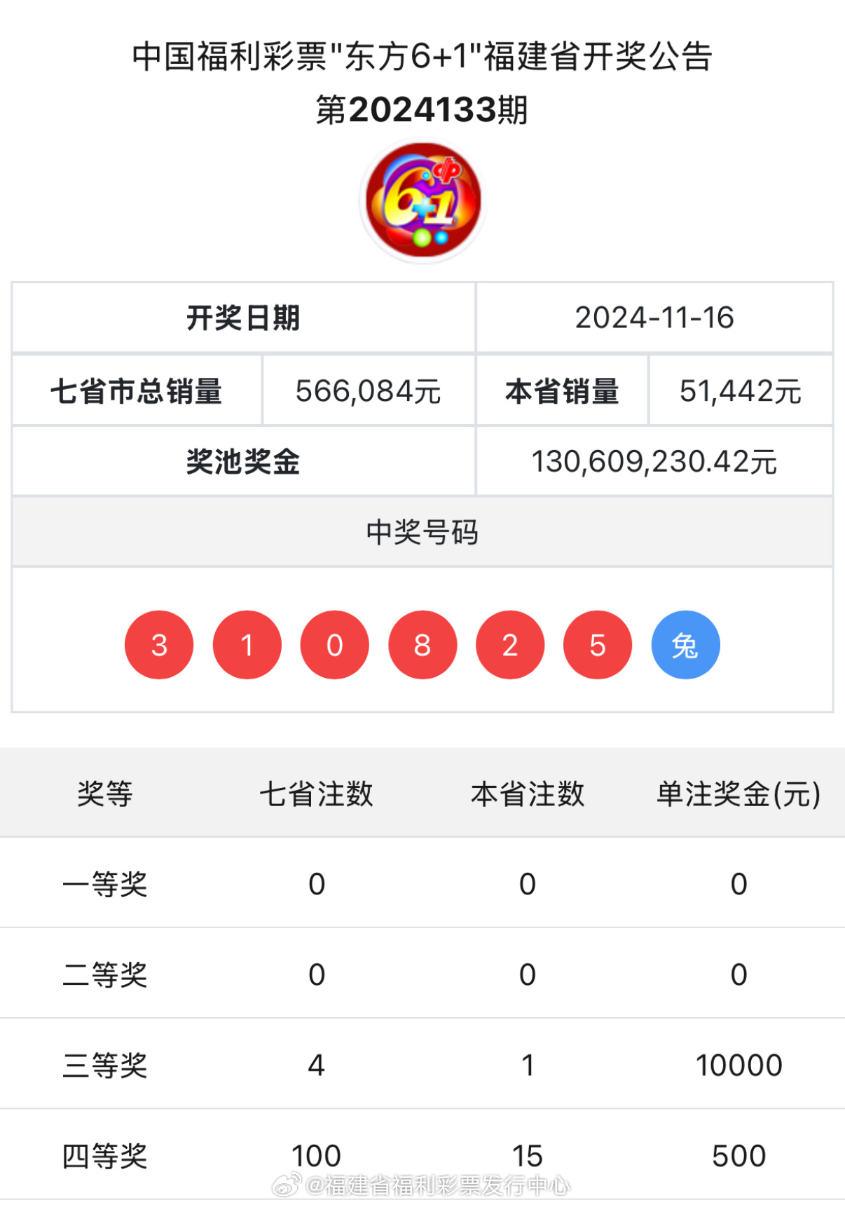 刘伯温一肖中特开奖结果