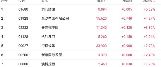 探索澳门未来，2025新澳门全年免费展望，澳门未来展望，免费教育、旅游与经济发展展望至2025年