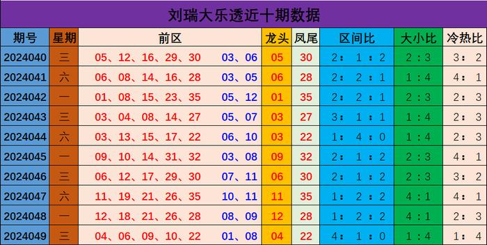 新澳门彩出号综合走势分析，澳门彩票出号走势综合解析