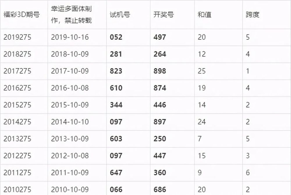 今晚澳门六给彩开奖结果及彩票背后的故事，澳门六给彩开奖结果揭秘，彩票背后的故事引人关注