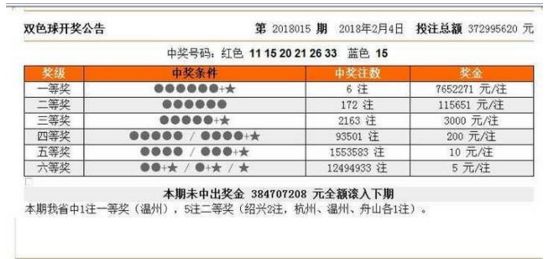 香港近十五期彩票开奖结果及彩票背后的故事，香港彩票开奖结果揭秘，近十五期彩票背后的故事与幸运数字猜想