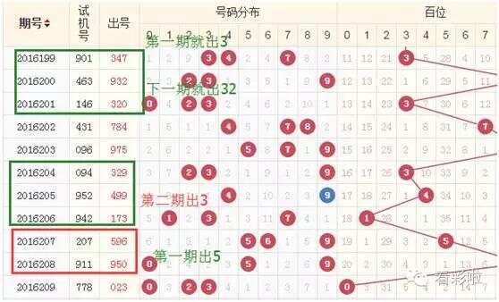 揭秘3D定胆，科技与预测的完美结合，揭秘科技与预测完美结合的3D定胆技术