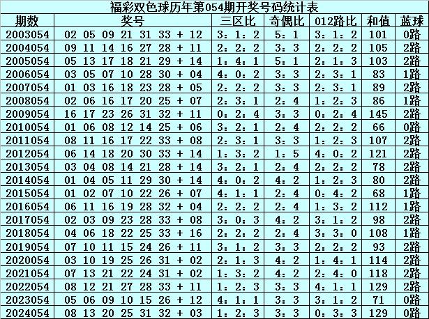 噢门开奖2020记录，回顾与解析，澳门开奖2020记录回顾与解析