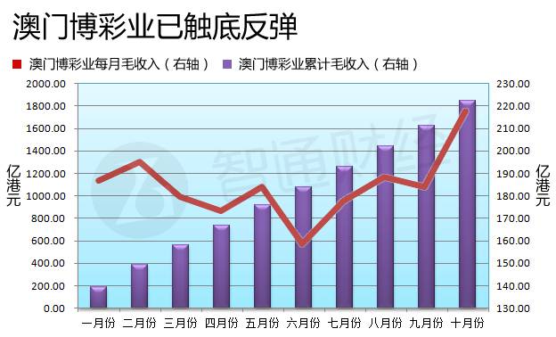 新澳门六开奖结果记录宗合走势图，深度解析与SEO优化探讨，新澳门六开奖结果记录走势图深度解析与SEO优化策略探讨