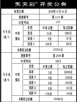 澳门天天彩开奖公告网，最新开奖信息、技巧与玩法，澳门天天彩开奖公告网，最新开奖信息、技巧和玩法全解析
