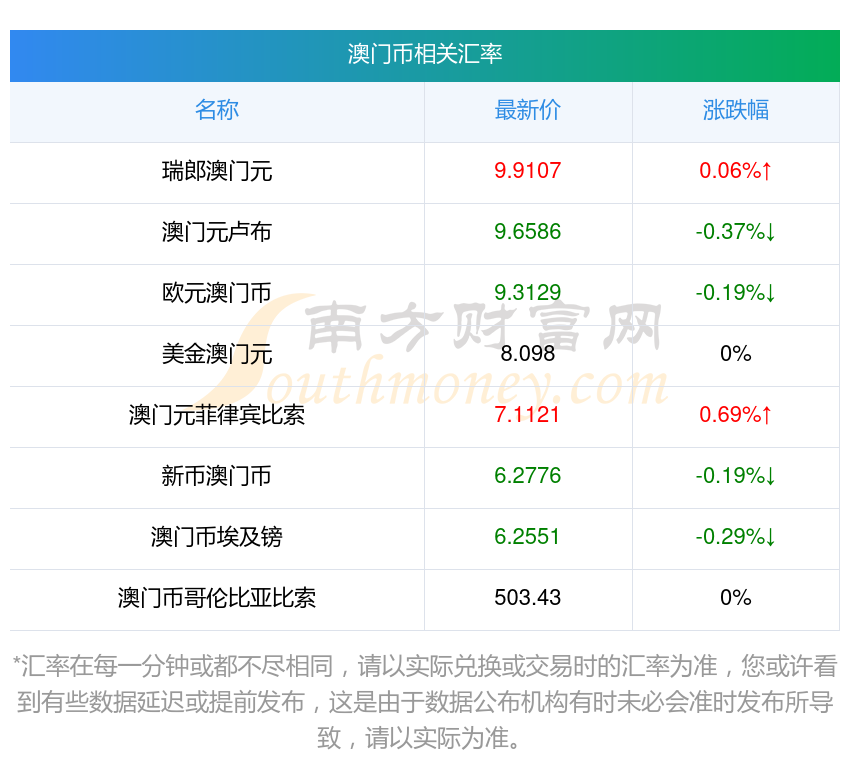 澳门彩票开奖结果记录，探索未来的预测与策略（2025年展望），澳门彩票未来展望，开奖结果记录与预测策略（2025年展望）
