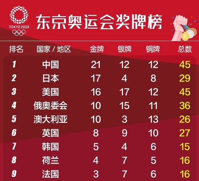 澳门暴富六肖开奖