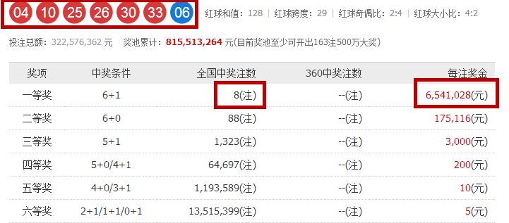 澳门最近十期开码结果查询，揭秘彩票背后的秘密，澳门彩票开码结果揭秘，探寻背后的秘密与查询最新十期开码结果