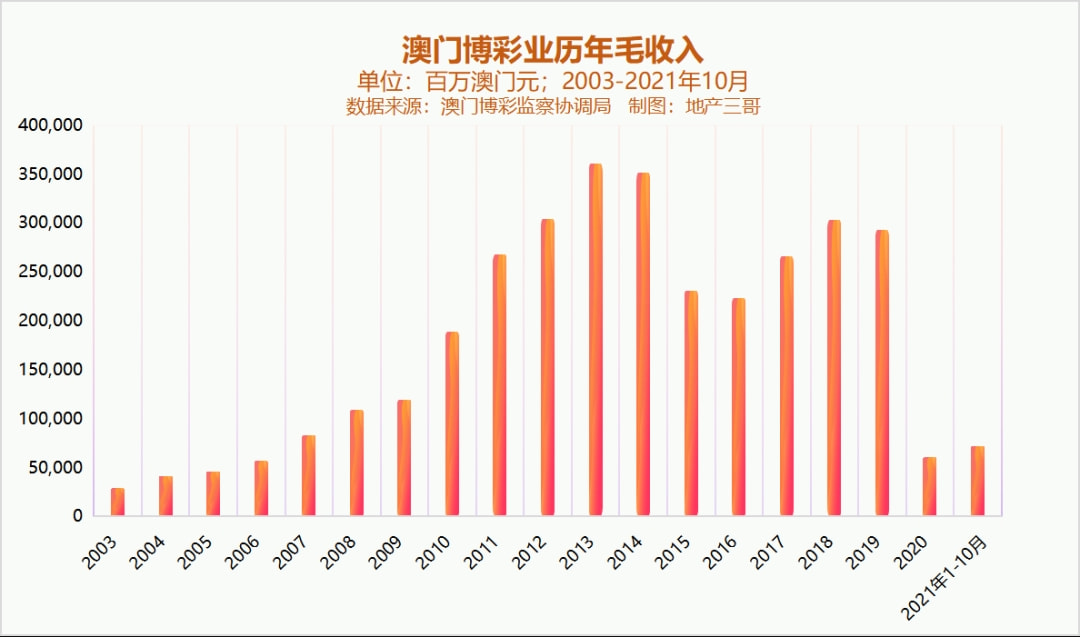 澳门码出号综合走势图