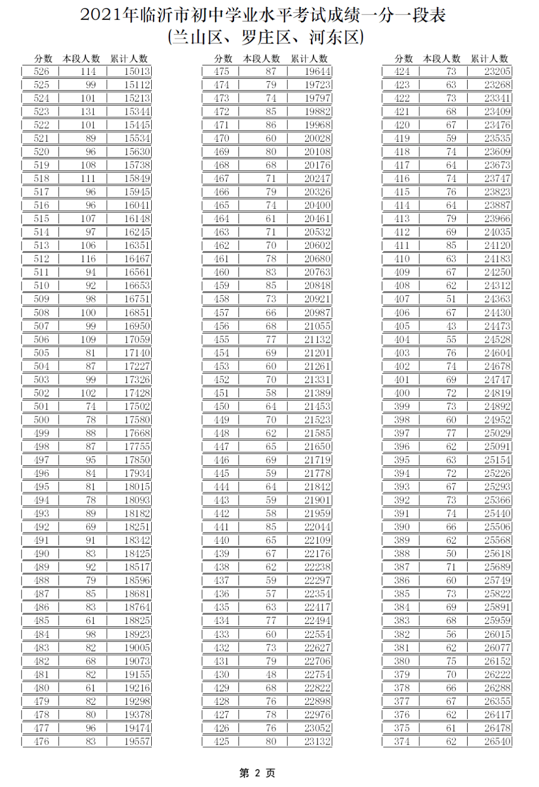 新奥门开奖结果2025开奖记录查询表