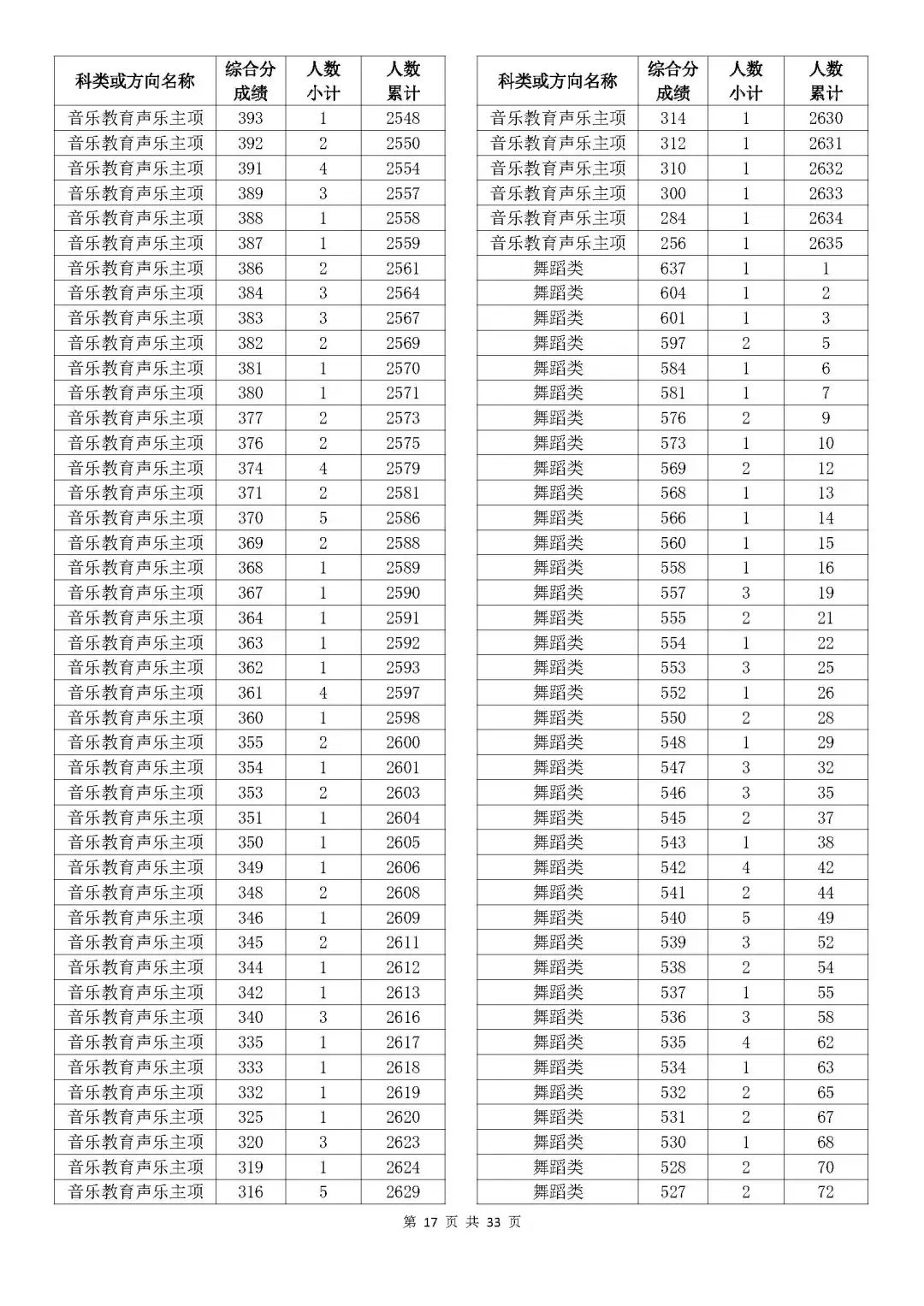澳门开奖结果及开奖记录表深度解析，澳门开奖结果及记录表深度剖析