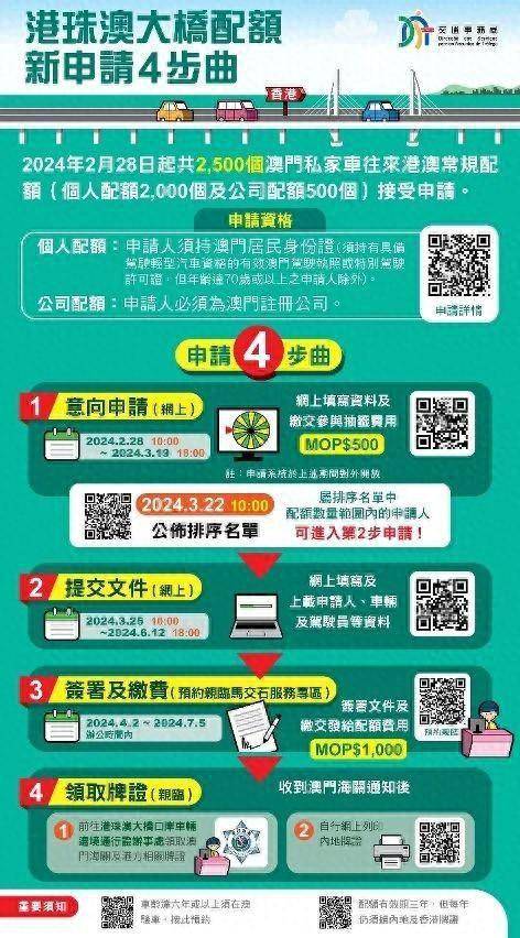 探索澳门未来，2025新澳门正版免费资本车展望，澳门未来展望，2025资本车正版免费探索之旅