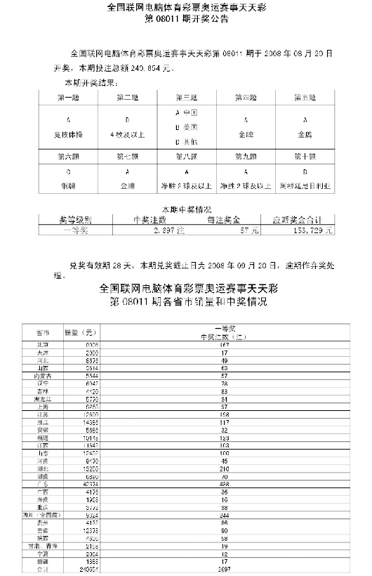 澳门天天彩开奖公告网