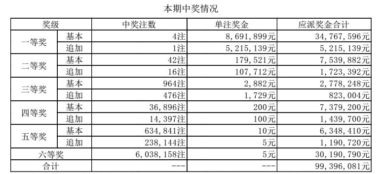 澳门六开奖结果近50期分析与预测，澳门六开奖结果近50期分析与预测报告揭秘