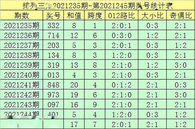 新奥门彩出号综合走势大全最新，新奥门彩出号综合走势大全最新版解析