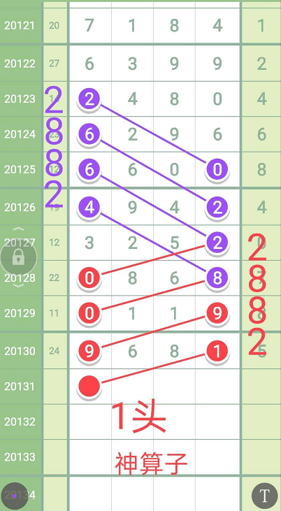 神算子码一肖中特王中王