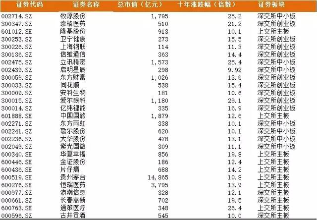 精准六肖十码