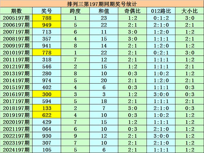 五码SEO优化指南，解锁数字密码，提升网站排名，五码SEO优化秘籍，解锁数字密码，助力网站排名飙升